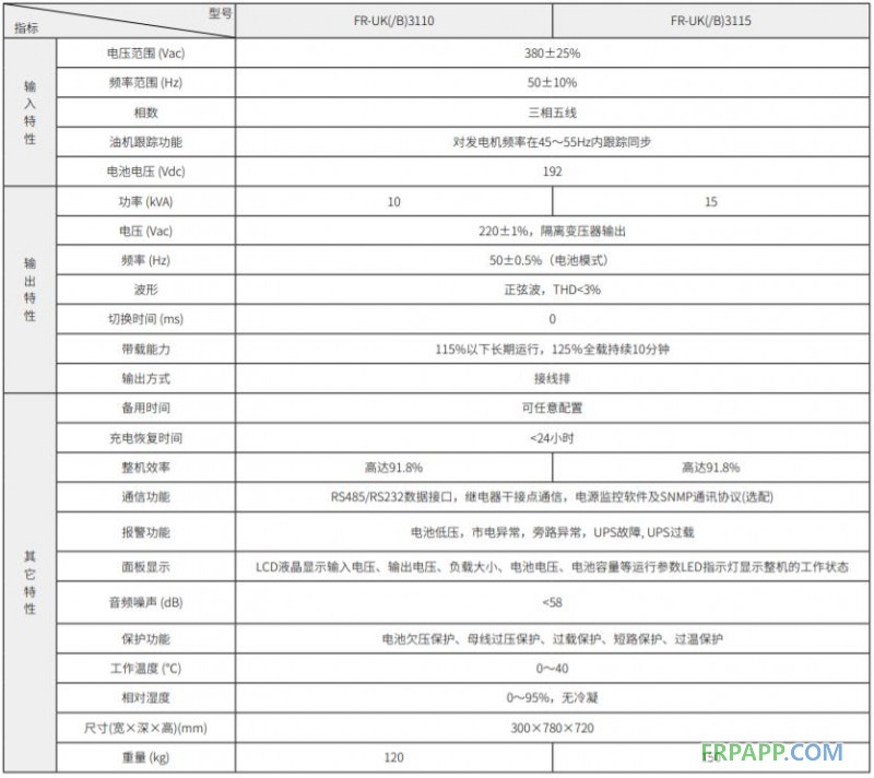 FR-UK系列三進單出UPS(10-15kVA)
