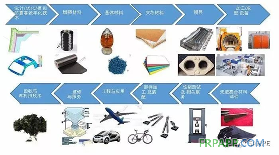 第十九屆先進復合材料制品、原材料、工裝及工程應用展覽會