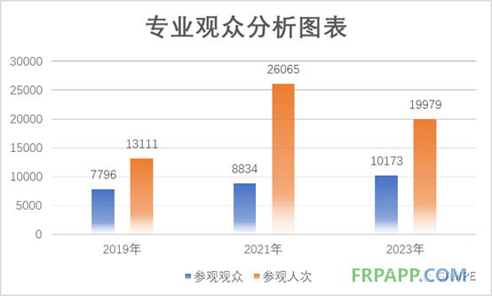 第十九屆先進復合材料制品、原材料、工裝及工程應用展覽會